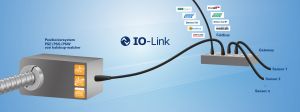 Die ersten Positioniersysteme mit IO-Link-Technologie für mehr Flexibilität bei der Maschinenkonstruktion (Bild: Halstrup-Walcher GmbH)