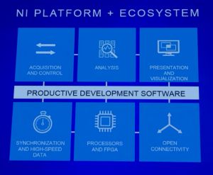 Im Mittelpunkt der erfolgreichen Entwicklungen der NI-Plattform und der dazugehörigen Ecosysteme steht das Thema Software (Bild: National Instruments Germany GmbH)