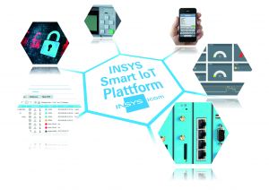 Die Smart-IoT-Plattform von Insys fungiert als End2End-Ecosystem. (Bild: Insys Microelectronics GmbH)