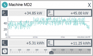 Mit der Energy Suite können Energiedaten direkt in die Visualisierung integriert werden. (Bild: Siemens AG)