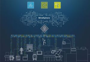 MindSphere ist das cloudbasierte, offene IoT-Betriebssystem von Siemens, das die Verbindung von Maschinen und physischen Infrastruktur zur digitalen Welt erm?glicht. (Bild: Siemens AG)