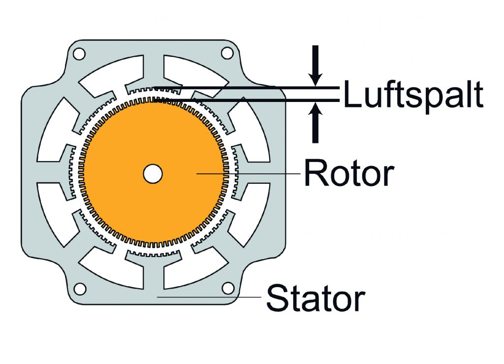  Durch Maßnahmen wie den Einsatz präziserer Maschinen und ein verbessertes Werkzeugmanagement konnte der Luftspalt zwischen Rotor und Stator reduziert werden.