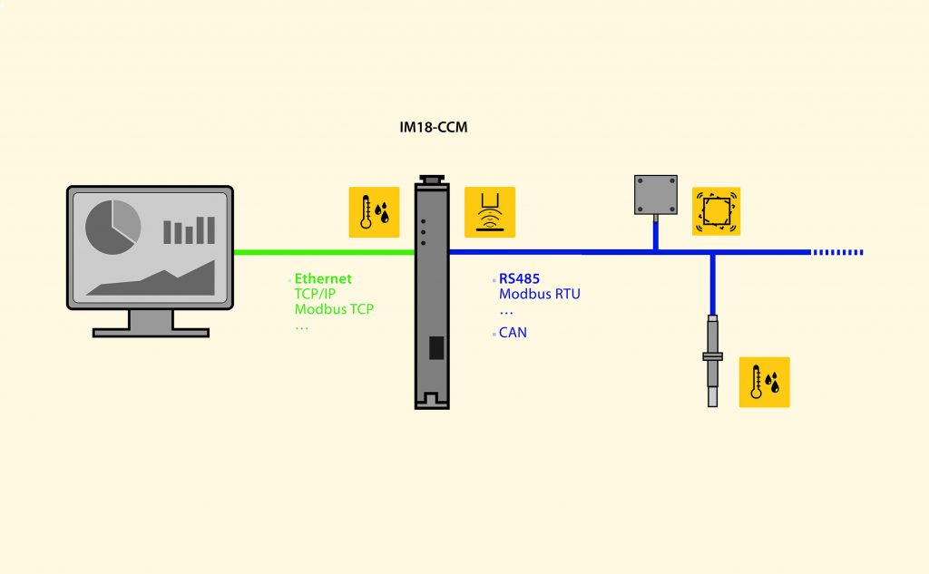 Nahtlose Verbindung zwischen OT und IT: Turcks IM18-CCM ermöglicht den Anschluss externer Sensoren und leitet Messwerte über Ethernet in übergeordnete Systeme.